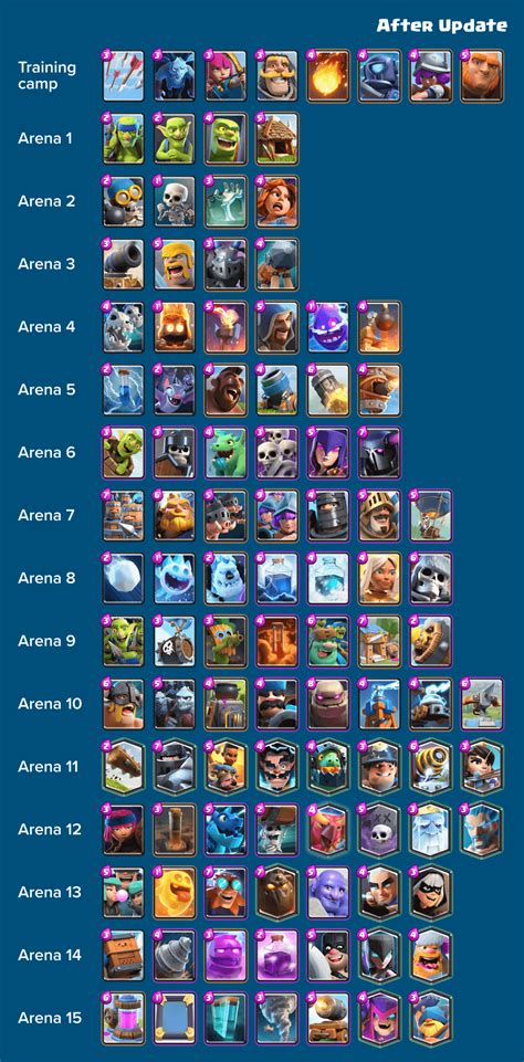 stats for clash royale